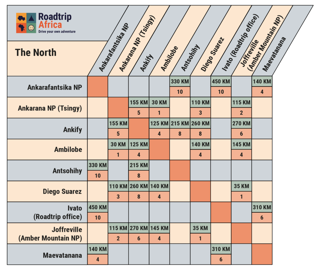 Madagascar Roadtrip Planner North Small
