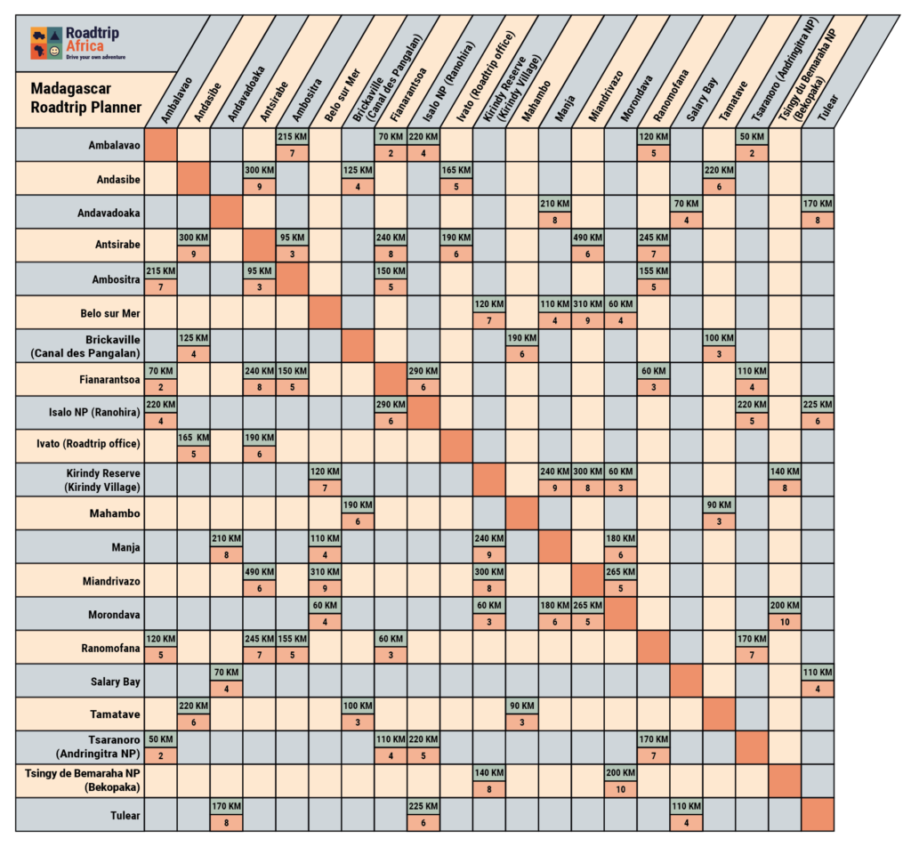 Madagascar Roadtrip Planner South, East West Small