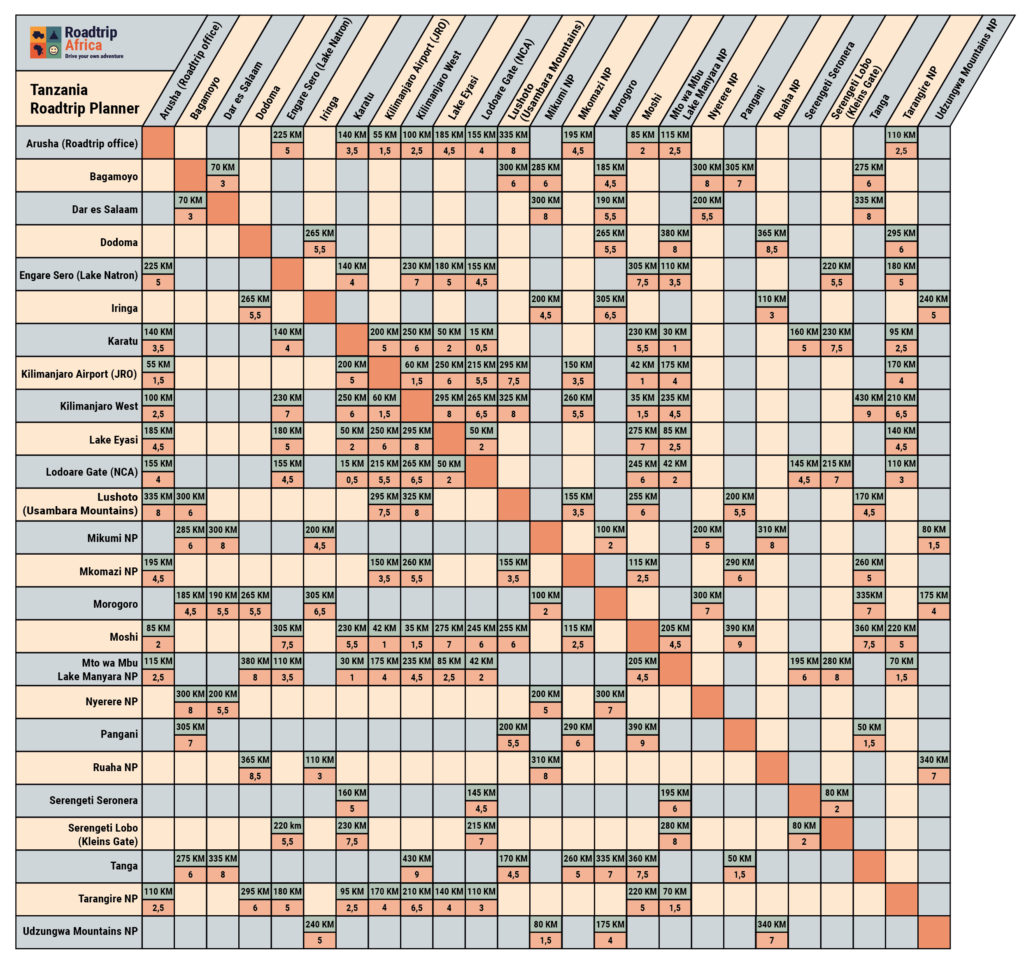 Tanzania Roadtrip Planner Small